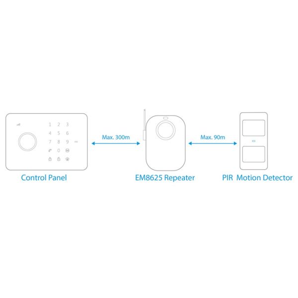 Eminent EM8625 surveillance/detectie - Afbeelding 5