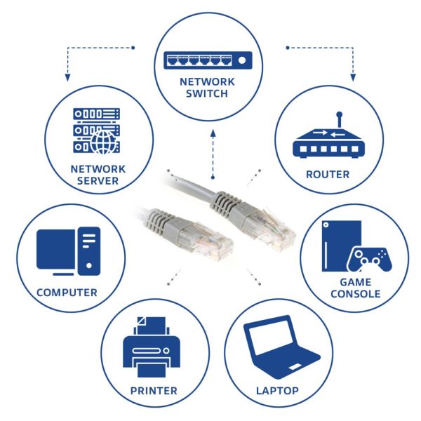 ACT Grijze 1 meter UTP CAT6 patchkabel met RJ45 connectoren - Afbeelding 4