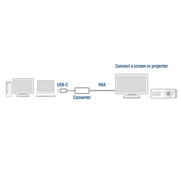 ACT AC7000 USB-C naar VGA female adapter, kabellengte 0.15m, aluminium behuizing - Afbeelding 3