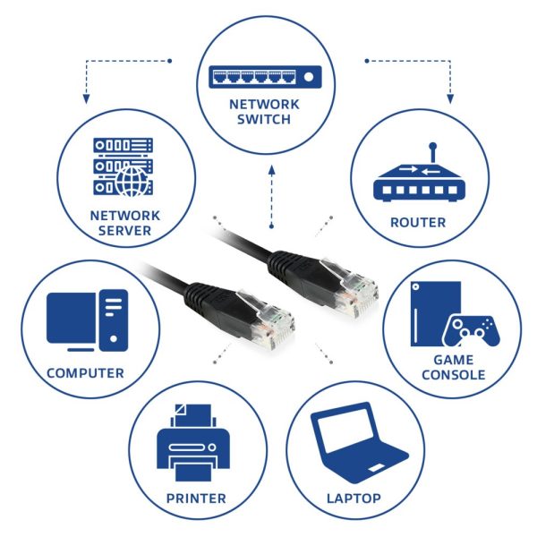 ACT Zwarte 1 meter UTP CAT6 patchkabel met RJ45 connectoren - Afbeelding 4