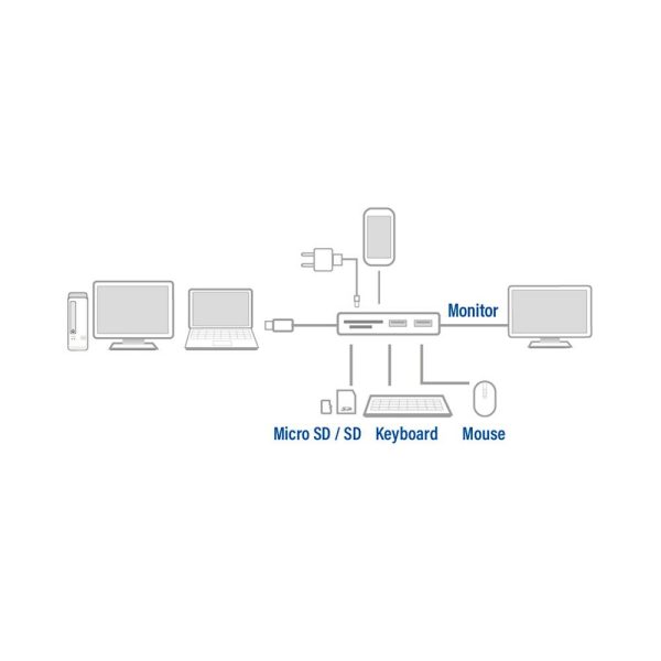 ACT AC7021 USB-C naar HDMI female adapter met PD Pass-Through, 4K, USB-A , USB-C port, kaartlezer - Afbeelding 7