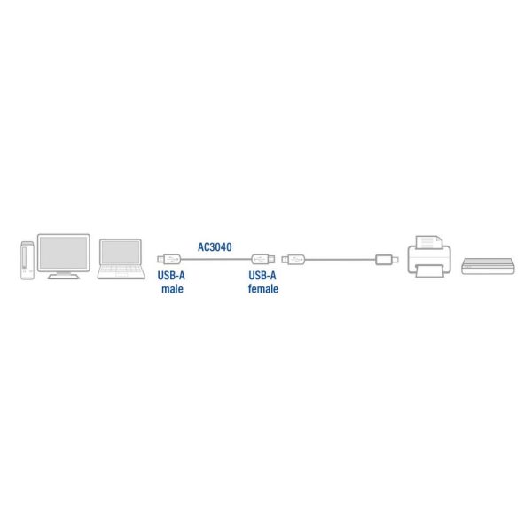 ACT AC3040 USB-kabel 1,8 m USB 2.0 USB A Zwart - Afbeelding 4